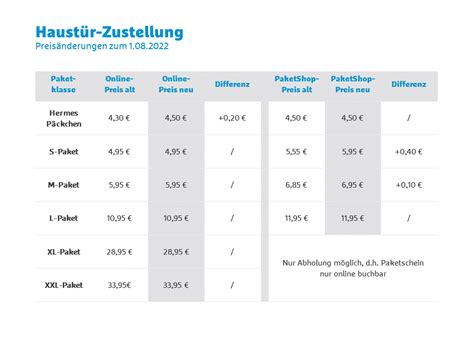 paket hermes|Hermes paket preise 2024.